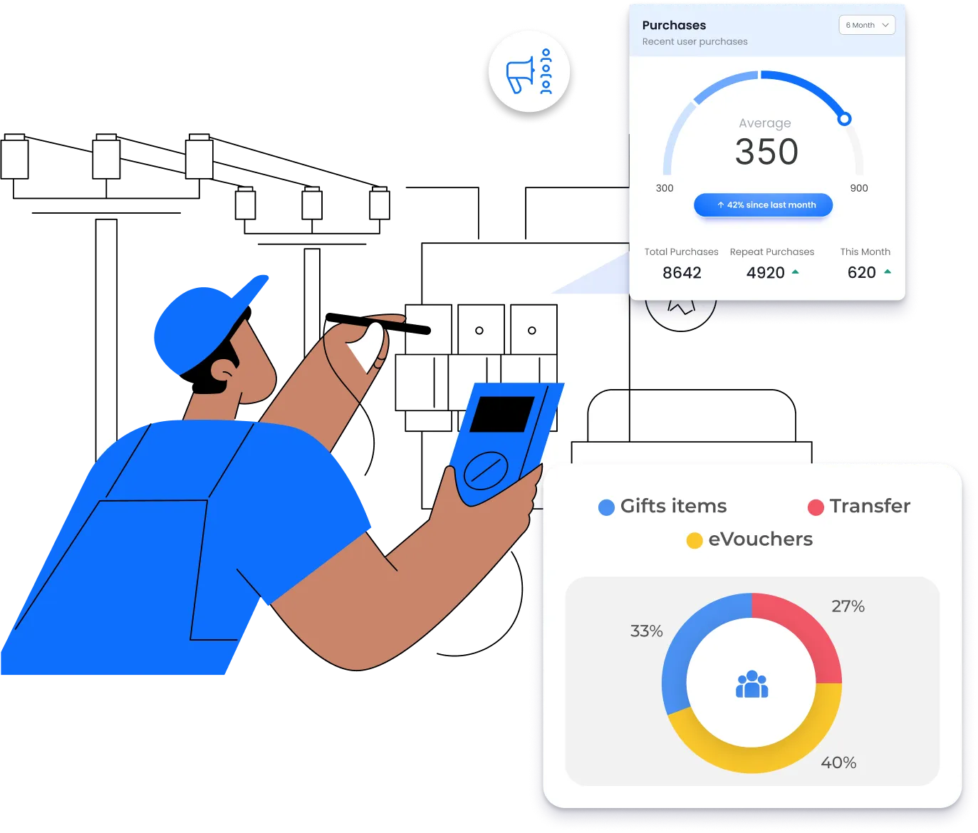 Why Loyalty is Important in the Electrical Industry?
